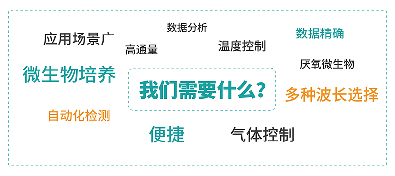 用戶(hù)需求
