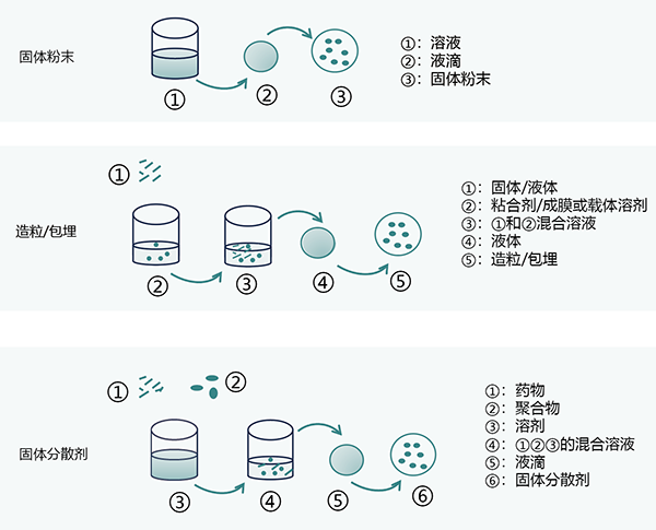 應(yīng)用場景